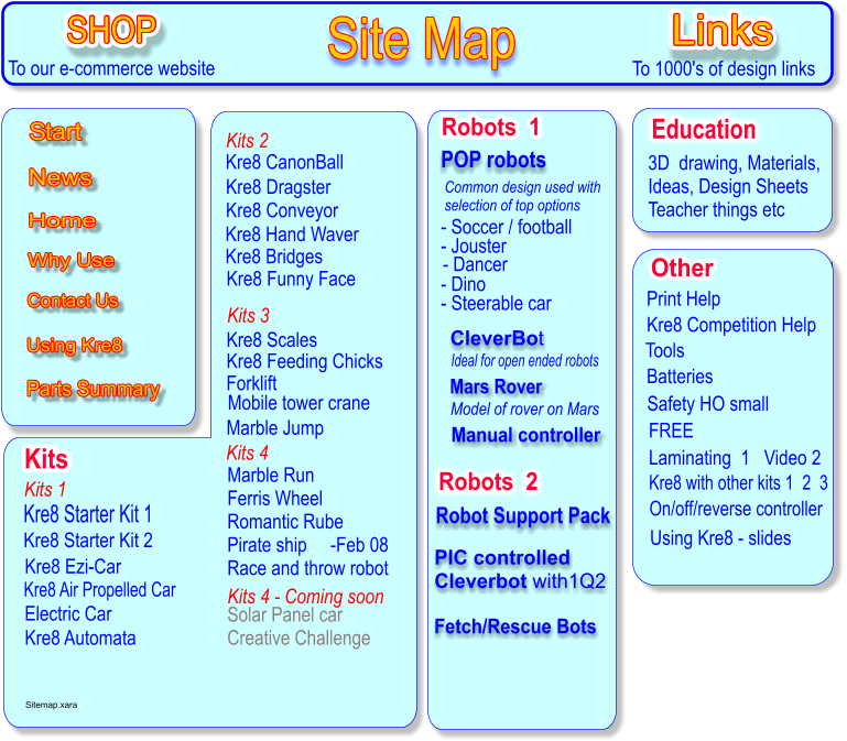 Sitemap